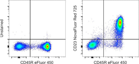 CD23 Monoclonal Antibody (B3B4), NovaFluor Red 725, eBioscience