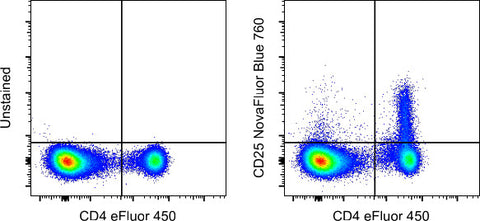 CD25 Monoclonal Antibody (PC61.5), NovaFluor Blue 760, eBioscience