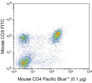 CD4 Monoclonal Antibody (RM4-5), Pacific Blue