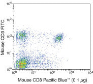 CD8 alpha Monoclonal Antibody (5H10), Pacific Blue