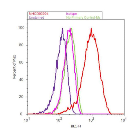 CD3 Monoclonal Antibody (7D6)