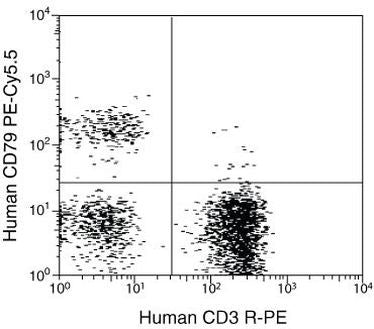 CD3 Monoclonal Antibody (7D6), PE