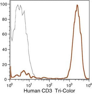 CD3 Monoclonal Antibody (7D6), TRI-COLOR