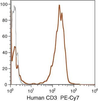 CD3 Monoclonal Antibody (7D6), PE-Cyanine7
