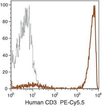 CD3 Monoclonal Antibody (7D6), PE-Cyanine5.5