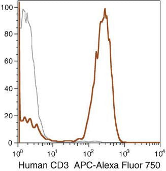 CD3 Monoclonal Antibody (7D6), APC-Alexa Fluor 750