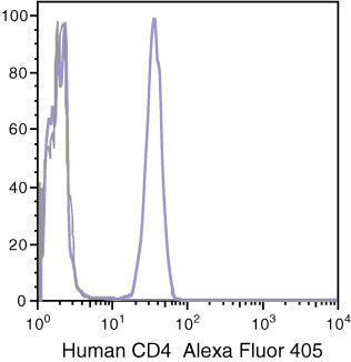 CD4 Monoclonal Antibody (S3.5), Alexa Fluor 405
