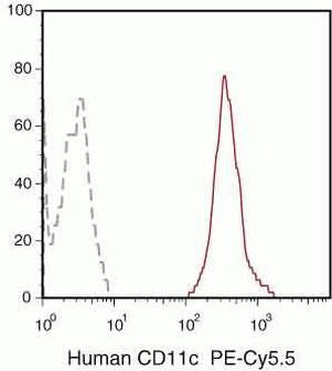CD11c Monoclonal Antibody (BU15), PE-Cyanine5.5