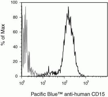 SSEA1 Monoclonal Antibody (VIMC6), Pacific Blue