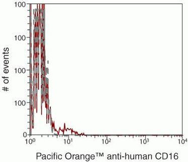 CD16 Monoclonal Antibody (3G8), Pacific Orange