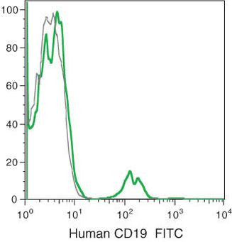 CD19 Monoclonal Antibody (SJ25-C1), FITC