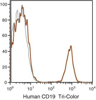 CD19 Monoclonal Antibody (SJ25-C1), TRI-COLOR