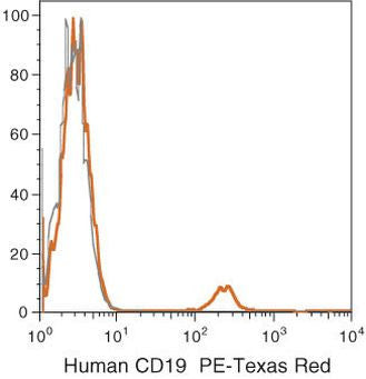 CD19 Monoclonal Antibody (SJ25-C1), PE-Texas Red
