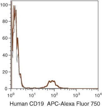 CD19 Monoclonal Antibody (SJ25-C1), APC-Alexa Fluor 750