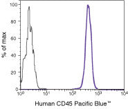 CD45 Monoclonal Antibody (HI30), Pacific Blue