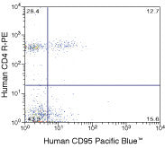 FAS Monoclonal Antibody (DX2), Pacific Blue