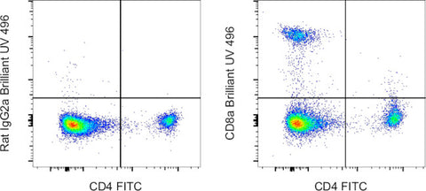 CD8a Monoclonal Antibody (53-6.7), Brilliant Ultra Violet 496, eBioscience