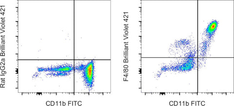 F4/80 Monoclonal Antibody (BM8), Brilliant Violet 421, eBioscience