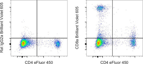 CD8a Monoclonal Antibody (53-6.7), Brilliant Violet 605, eBioscience