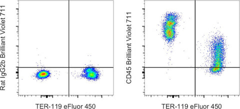 CD45 Monoclonal Antibody (30-F11), Brilliant Violet 711, eBioscience