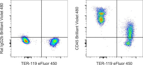 CD45 Monoclonal Antibody (30-F11), Brilliant Violet 480, eBioscience