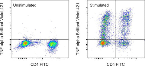TNF alpha Monoclonal Antibody (MAb11), Brilliant Violet 421, eBioscience