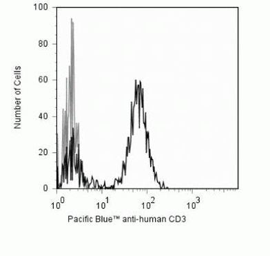 CD3e Monoclonal Antibody (UCHT1), Pacific Blue