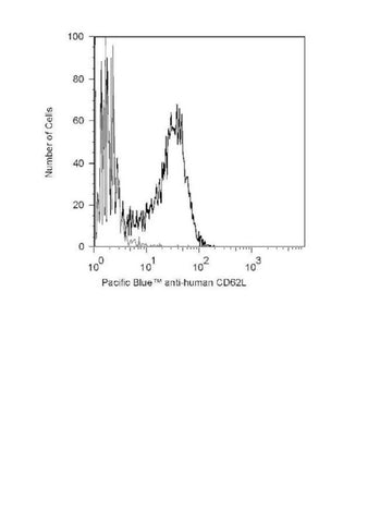 CD62L Monoclonal Antibody (Dreg-56), Pacific Blue