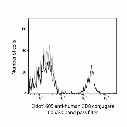 CD8 Monoclonal Antibody (3B5), Qdot 605