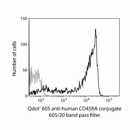 CD45RA Monoclonal Antibody (MEM-56), Qdot 605