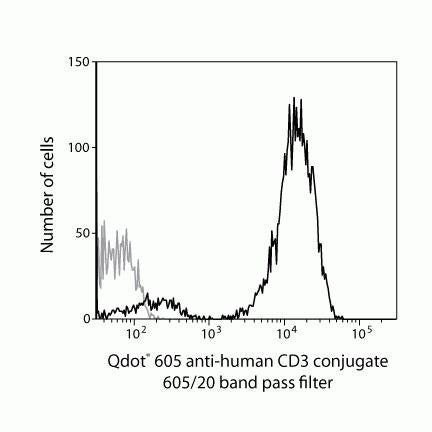 CD3e Monoclonal Antibody (UCHT1), Qdot 605
