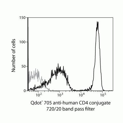 CD4 Monoclonal Antibody (S3.5), Qdot 705