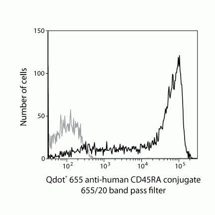 CD45RA Monoclonal Antibody (MEM-56), Qdot 655