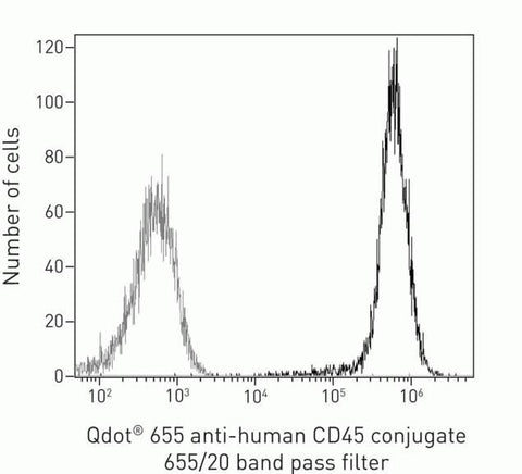 CD45 Monoclonal Antibody (HI30), Qdot 655