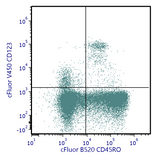 cFluor<sup>®</sup> V450 Anti-Human CD123 (6H6)