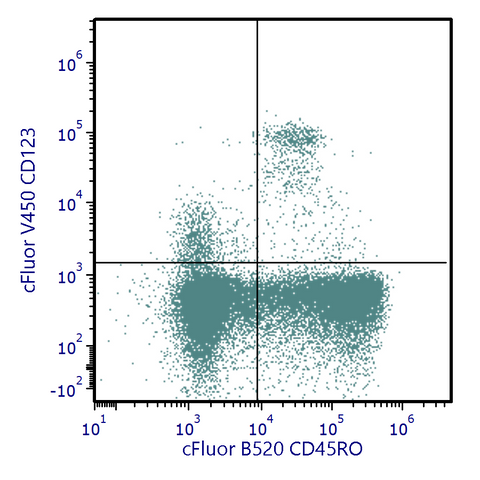 cFluor<sup>®</sup> V450 Anti-Human CD123 (6H6)
