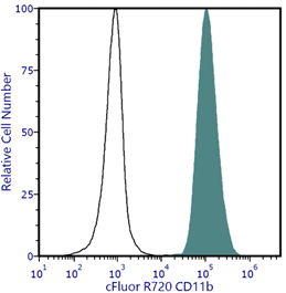 cFluor<sup>&reg;</sup> R720 Anti-Human CD11b (ICRF44)