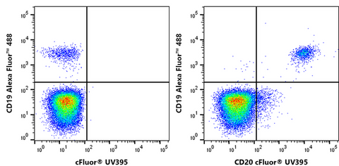 cFluor<sup>&reg;</sup> UV395 Anti-Human CD20 (2H7)