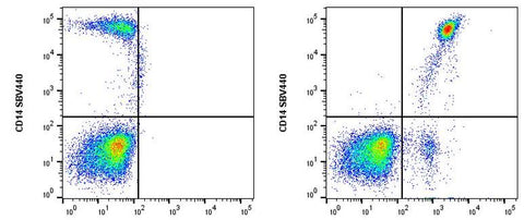 cFluor<sup>&reg;</sup> UV610 anti-Human CD33 (WM53)