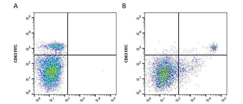 cFluor<sup>&reg;</sup> UV670 anti-Human CD14 (TÜK4)