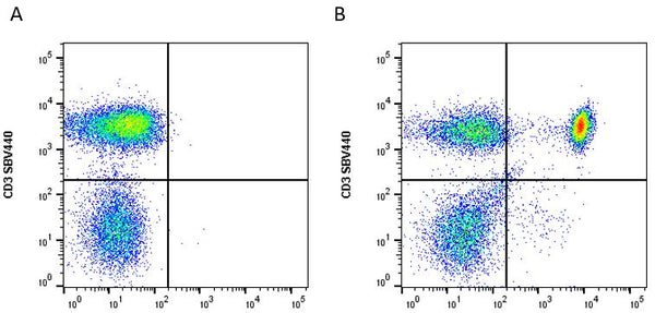 cFluor® V780 anti-Human CD4 (RPA-T4) | Cytek Biosciences