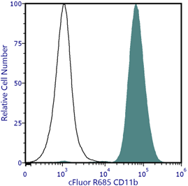 cFluor<sup>&reg;</sup> R685 Anti-Human CD11b (ICRF44)