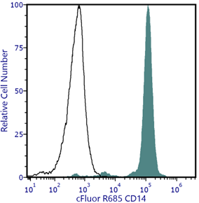 cFluor<sup>&reg;</sup> R685 Anti-Human CD14 (MEM-18)