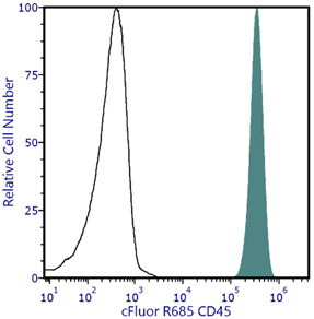 cFluor<sup>&reg;</sup> R685 Anti-Human CD45 (2D1)