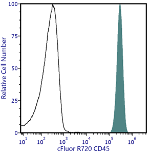 cFluor<sup>&reg;</sup> R720 Anti-Human CD45 (2D1)