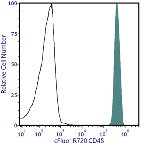 cFluor<sup>&reg;</sup> R720 Anti-Human CD45 (HI30)