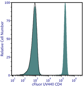cFluor<sup>&reg;</sup> UV440 Anti-Human CD4 (SK3)