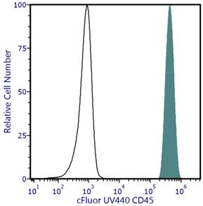cFluor<sup>&reg;</sup> UV440 Anti-Human CD45 (2D1)