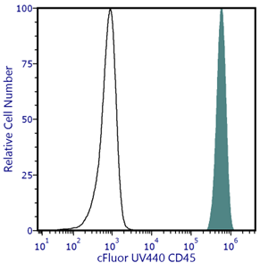 cFluor<sup>&reg;</sup> UV440 Anti-Human CD45 (HI30)