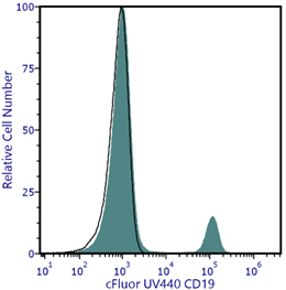 cFluor<sup>&reg;</sup> UV440 Anti-Human CD19 (SJ25C1)